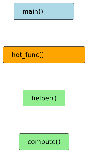 plantuml diagram