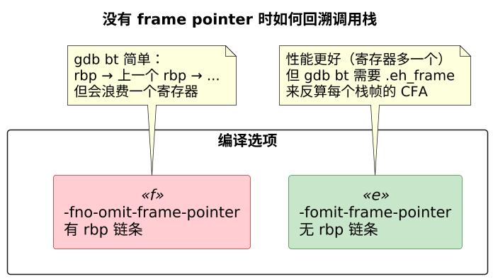 plantuml diagram