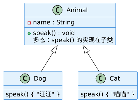 面向对象编程主题总纲 示意图（第 2 张）