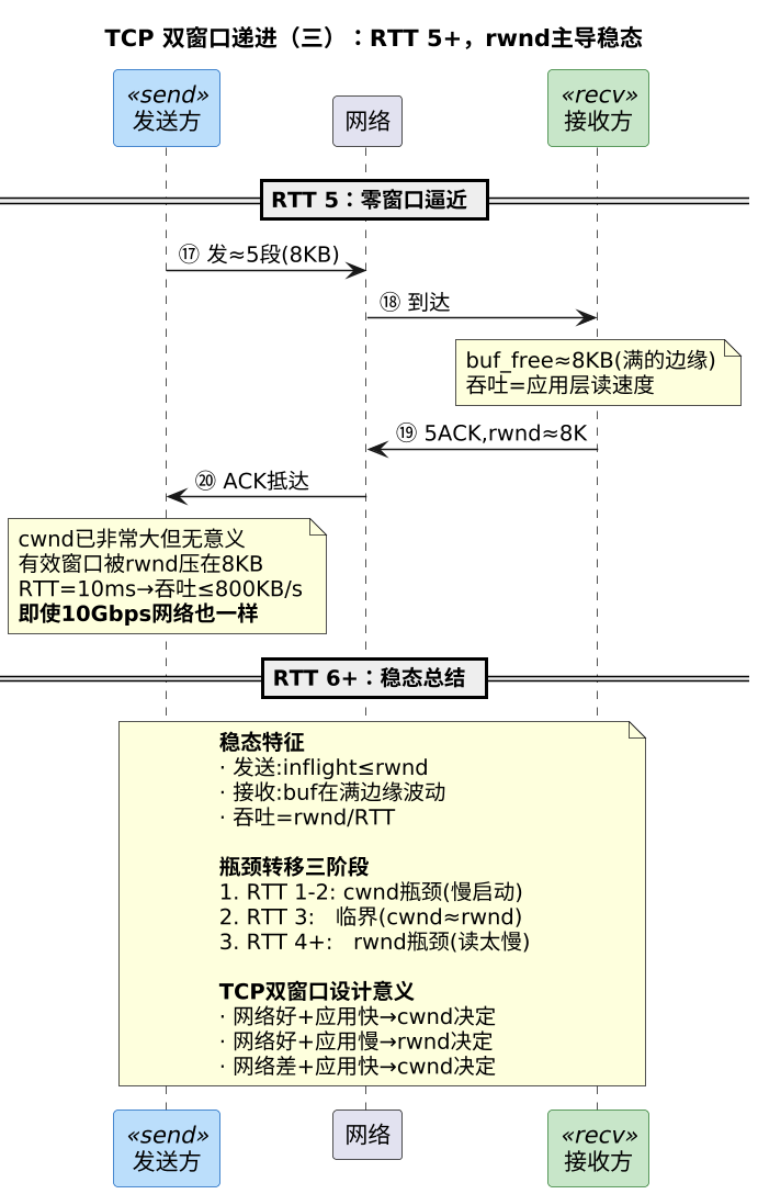 plantuml diagram