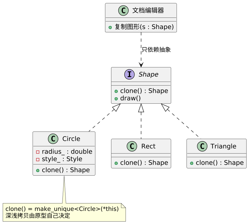 原型模式（Prototype）：让对象自己复制自己 示意图（第 2 张）