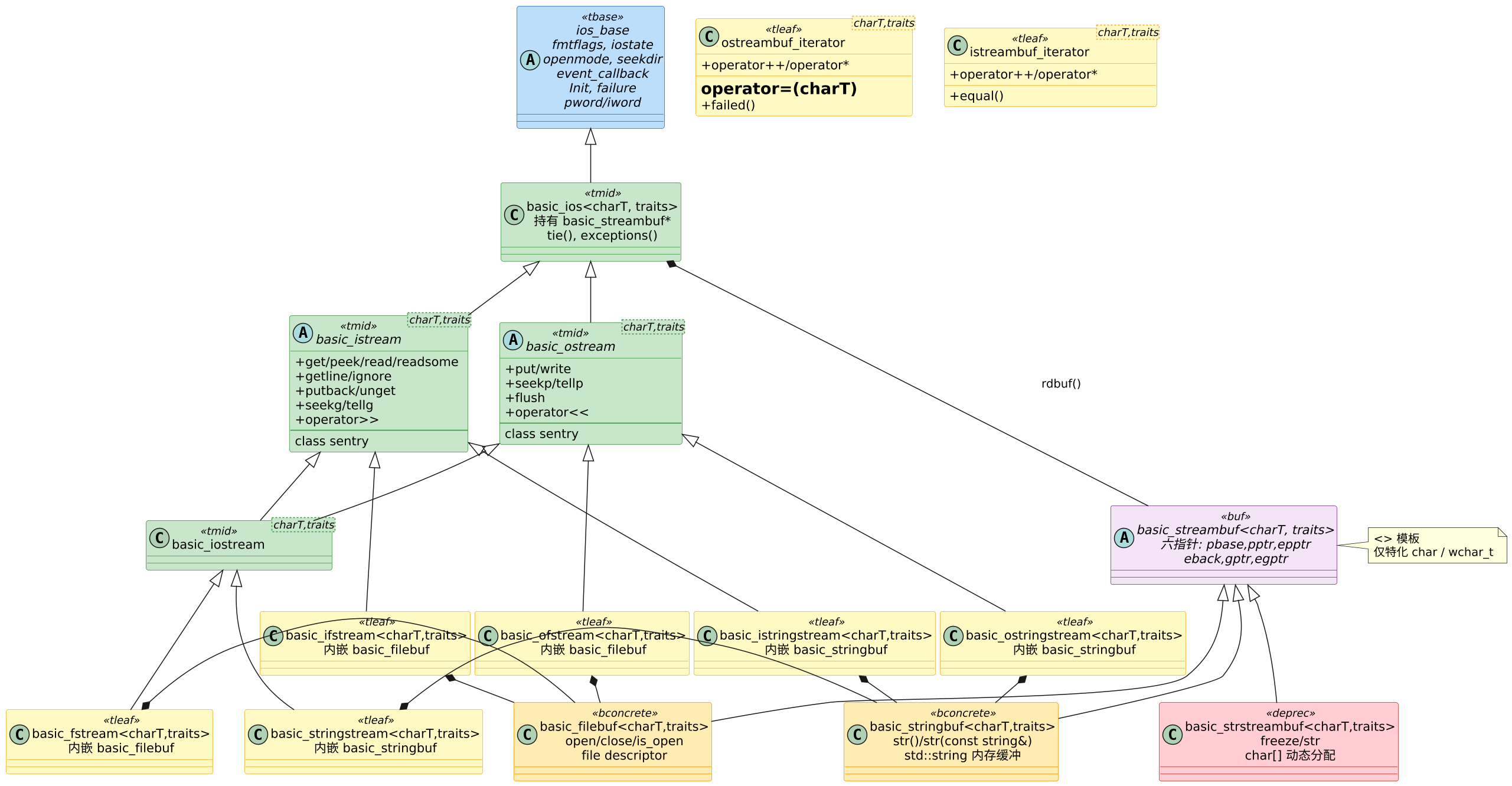 plantuml diagram