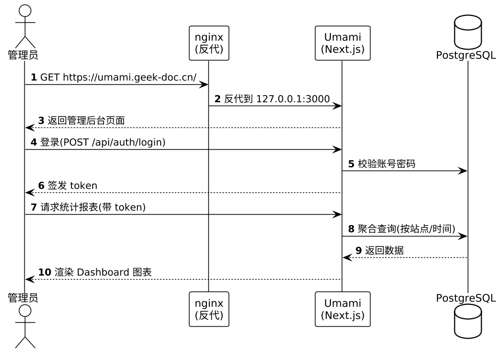 plantuml diagram