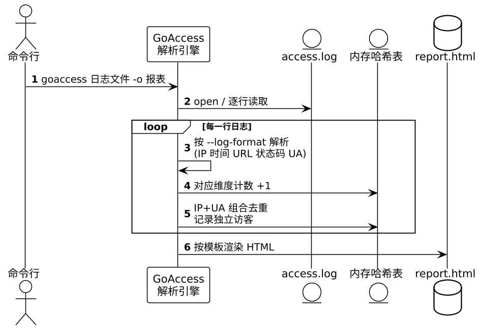 plantuml diagram