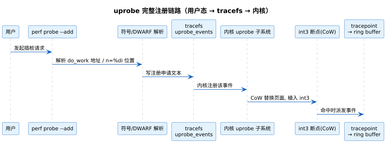 plantuml diagram