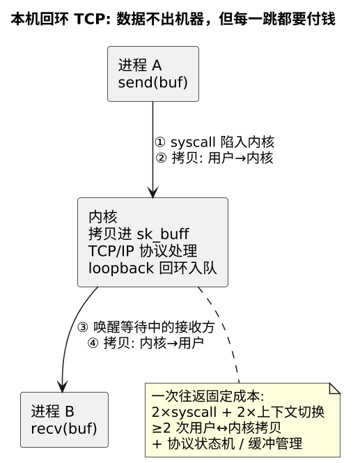 plantuml diagram