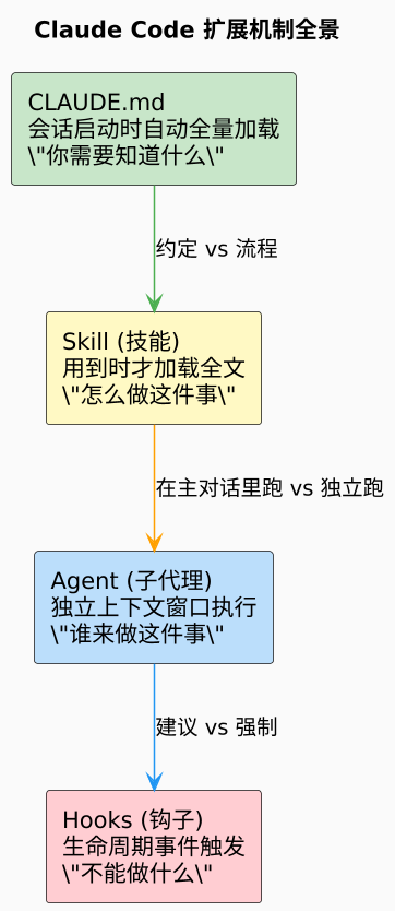 plantuml diagram