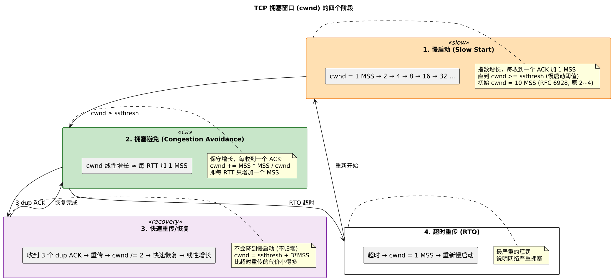 plantuml diagram