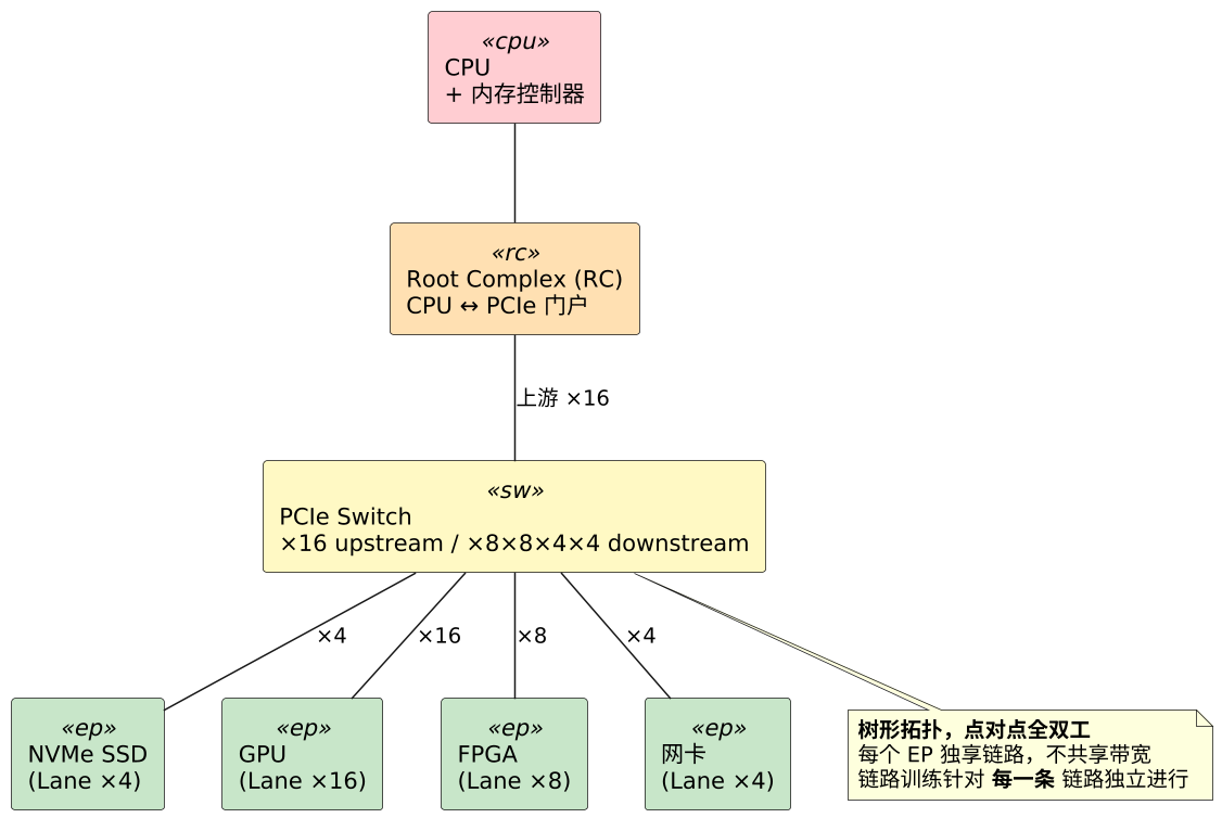 plantuml diagram