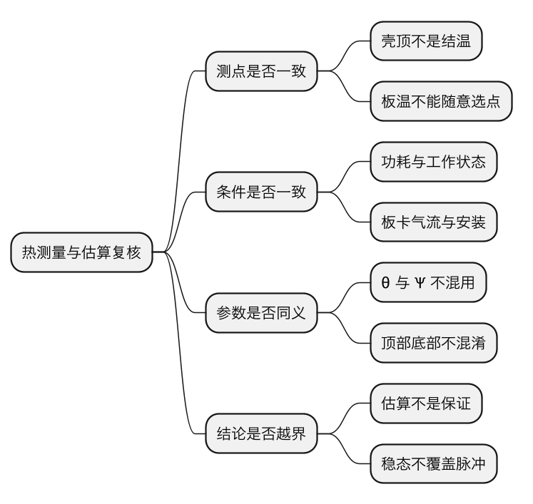 芯片热阻:从 datasheet 读懂结温与散热路径 示意图(第 2 张) 芯片热阻:从 datasheet 读懂结温与散热路径 示意图(第 2 张)