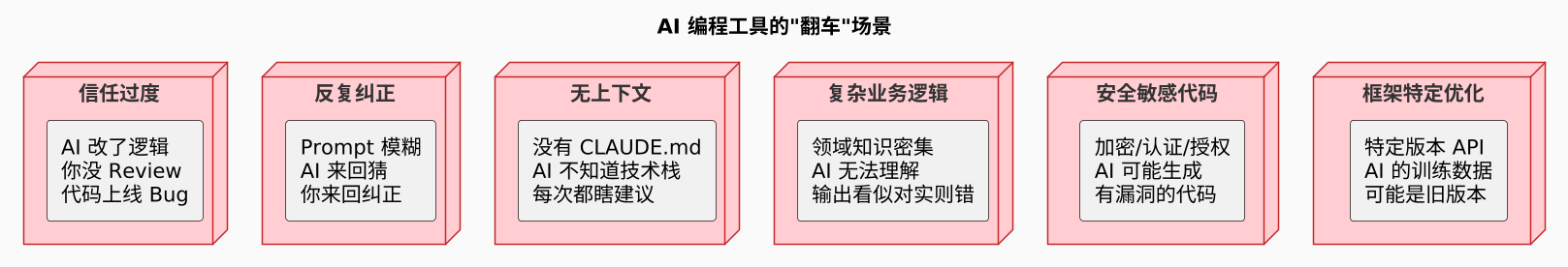 plantuml diagram