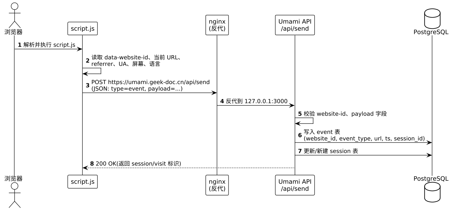 plantuml diagram