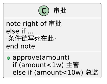 责任链模式（Chain of Responsibility）：请求沿链传递，直到有人处理 示意图