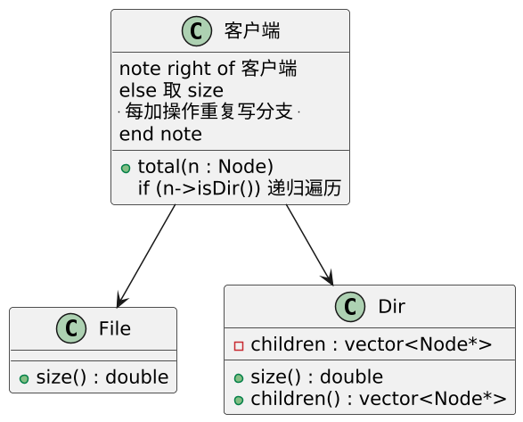 组合模式(Composite):让"单个"和"一群"用同一个接口 示意图 组合模式(Composite):让"单个"和"一群"用同一个接口 示意图