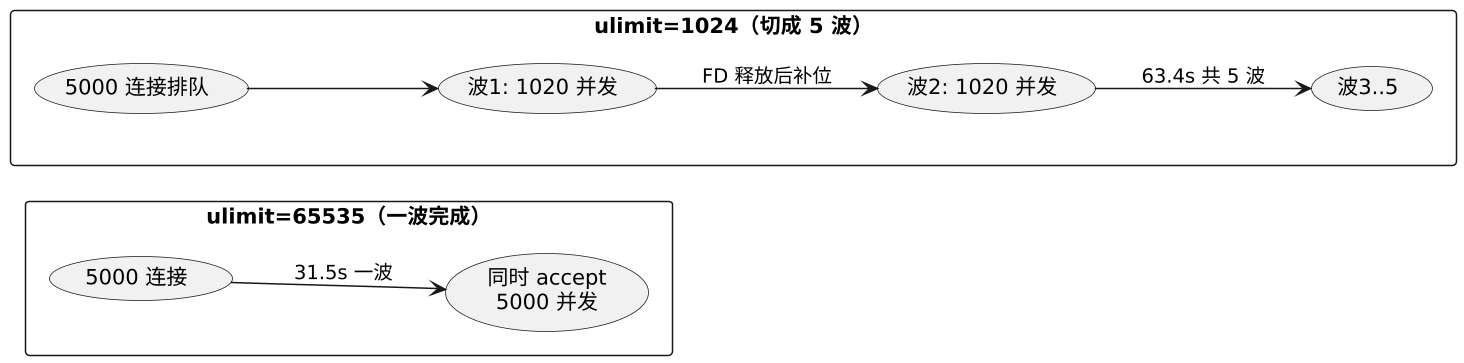 plantuml diagram
