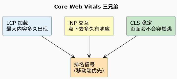 plantuml diagram