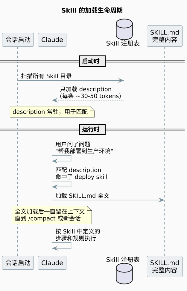 plantuml diagram