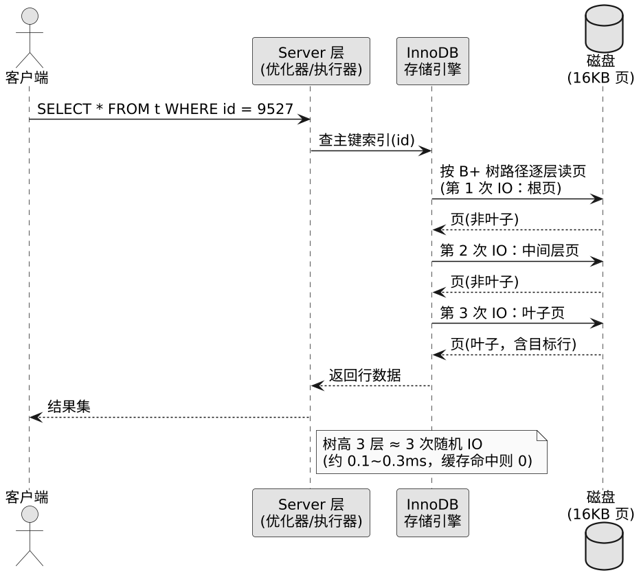 plantuml diagram
