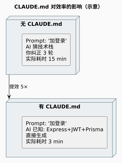 plantuml diagram