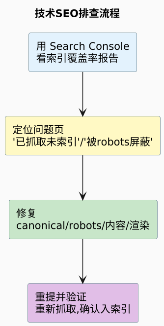 plantuml diagram