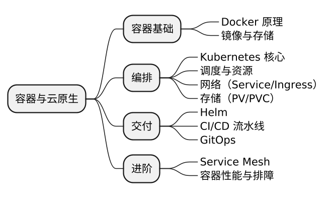 plantuml diagram
