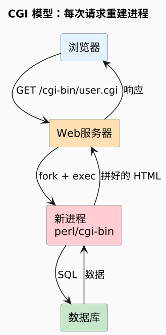 plantuml diagram