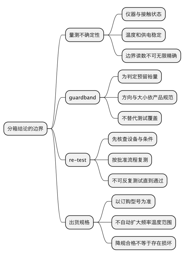 芯片 binning：同一批硅为何分成不同速度、功耗与温度等级 示意图（第 2 张）