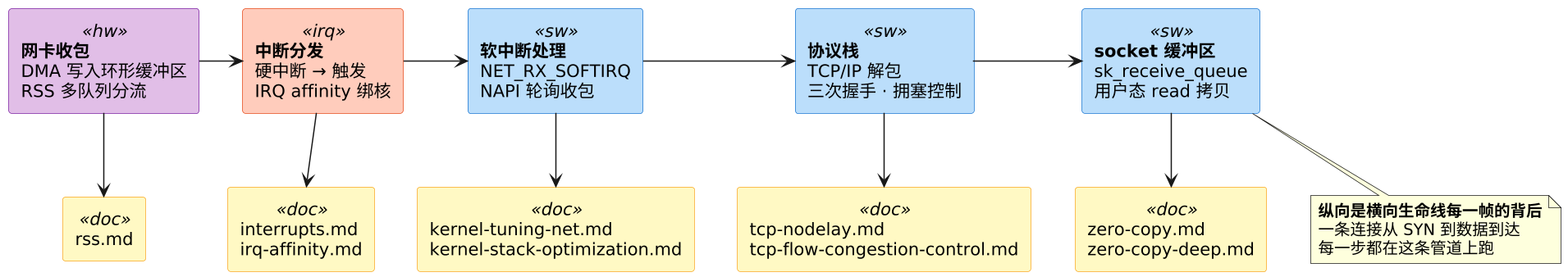 plantuml diagram