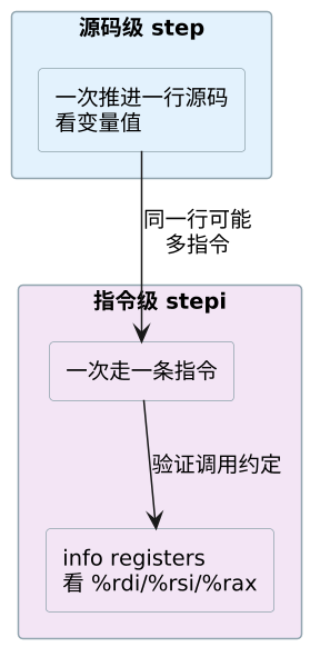 C 语言汇编级调试与反汇编实战 示意图 C 语言汇编级调试与反汇编实战 示意图