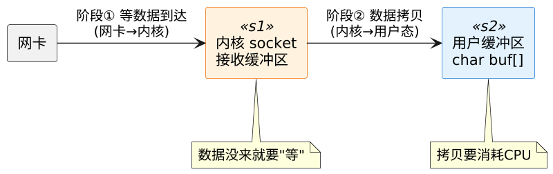 plantuml diagram