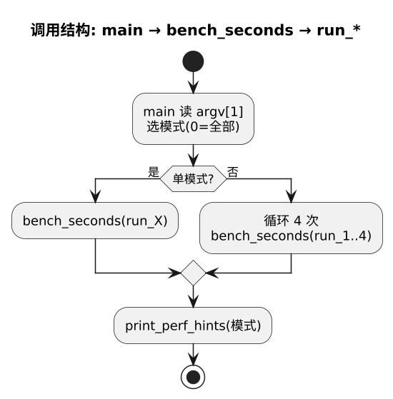 plantuml diagram