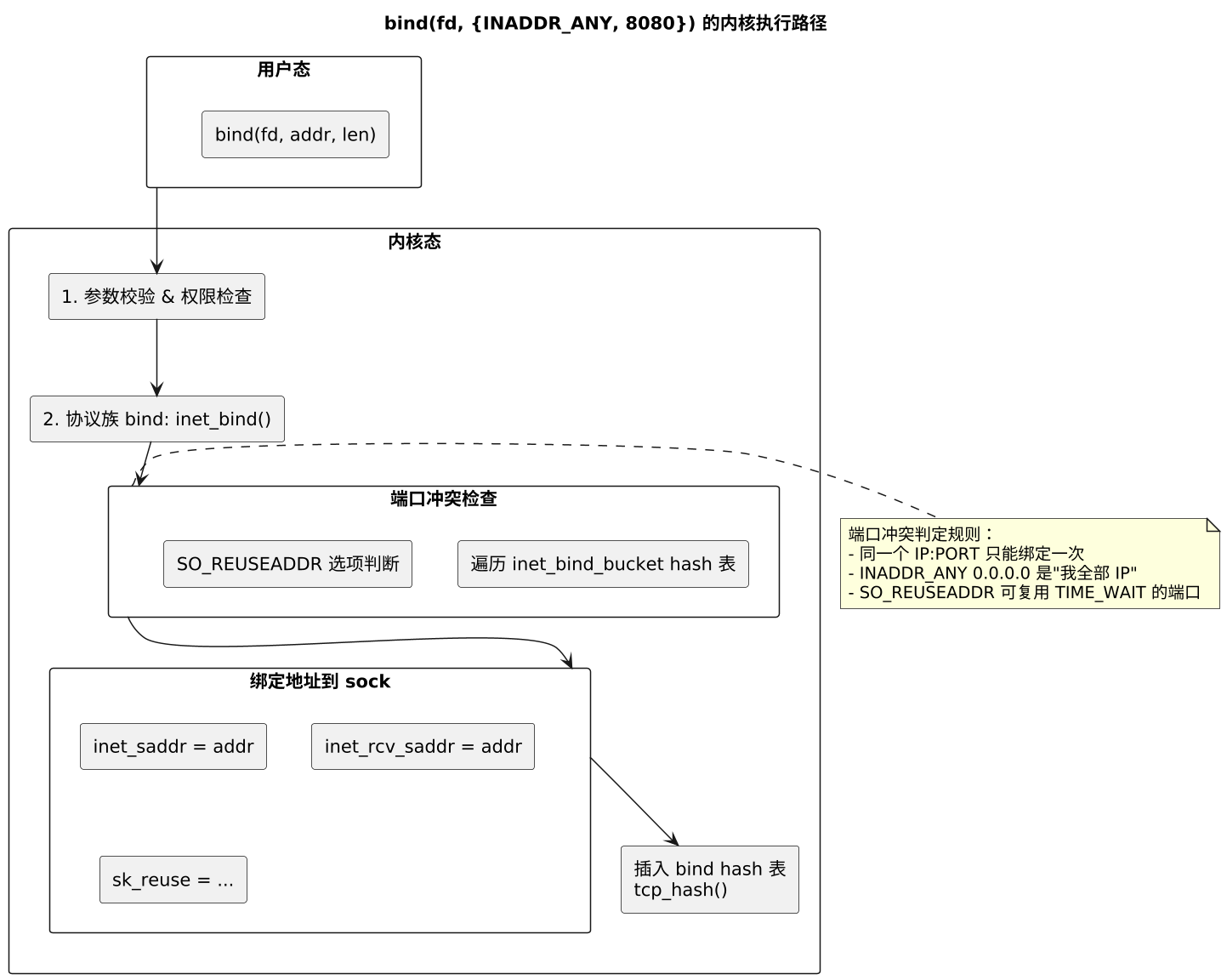 plantuml diagram