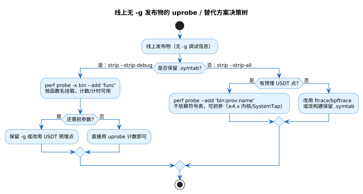 plantuml diagram