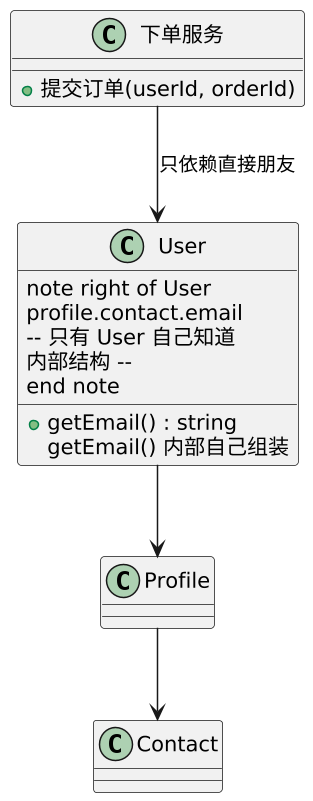 迪米特法则（LoD）：只和"直接的朋友"说话 示意图（第 2 张）