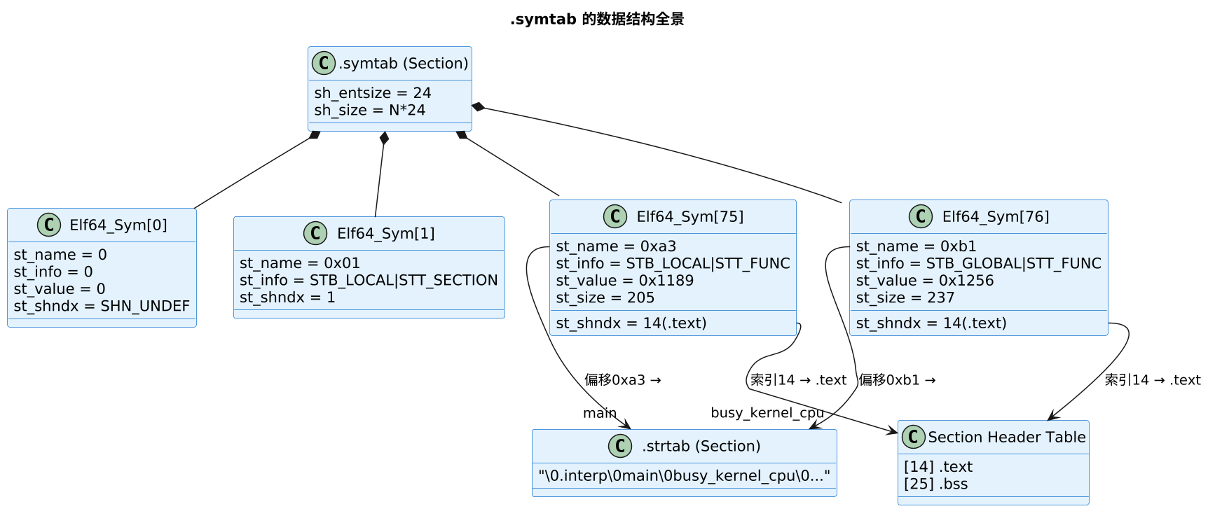 plantuml diagram
