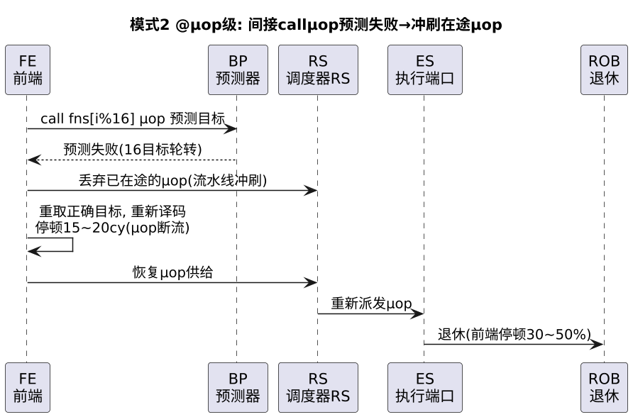 plantuml diagram