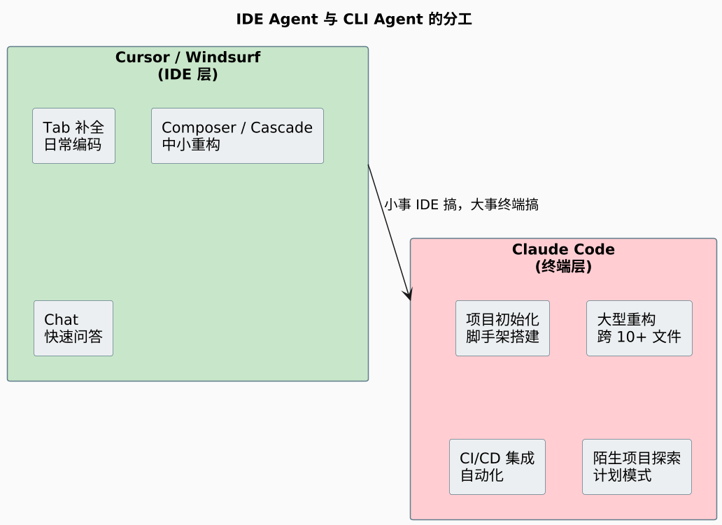 plantuml diagram