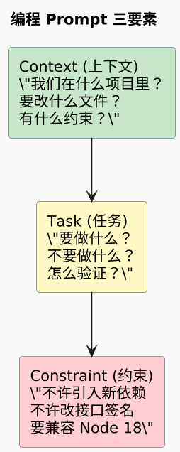 plantuml diagram