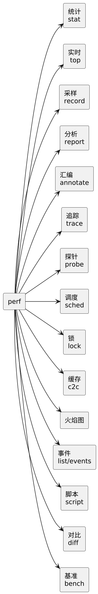 plantuml diagram