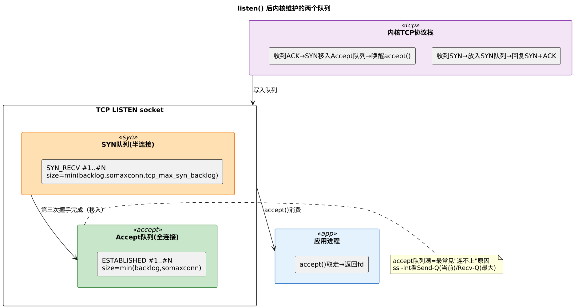 plantuml diagram
