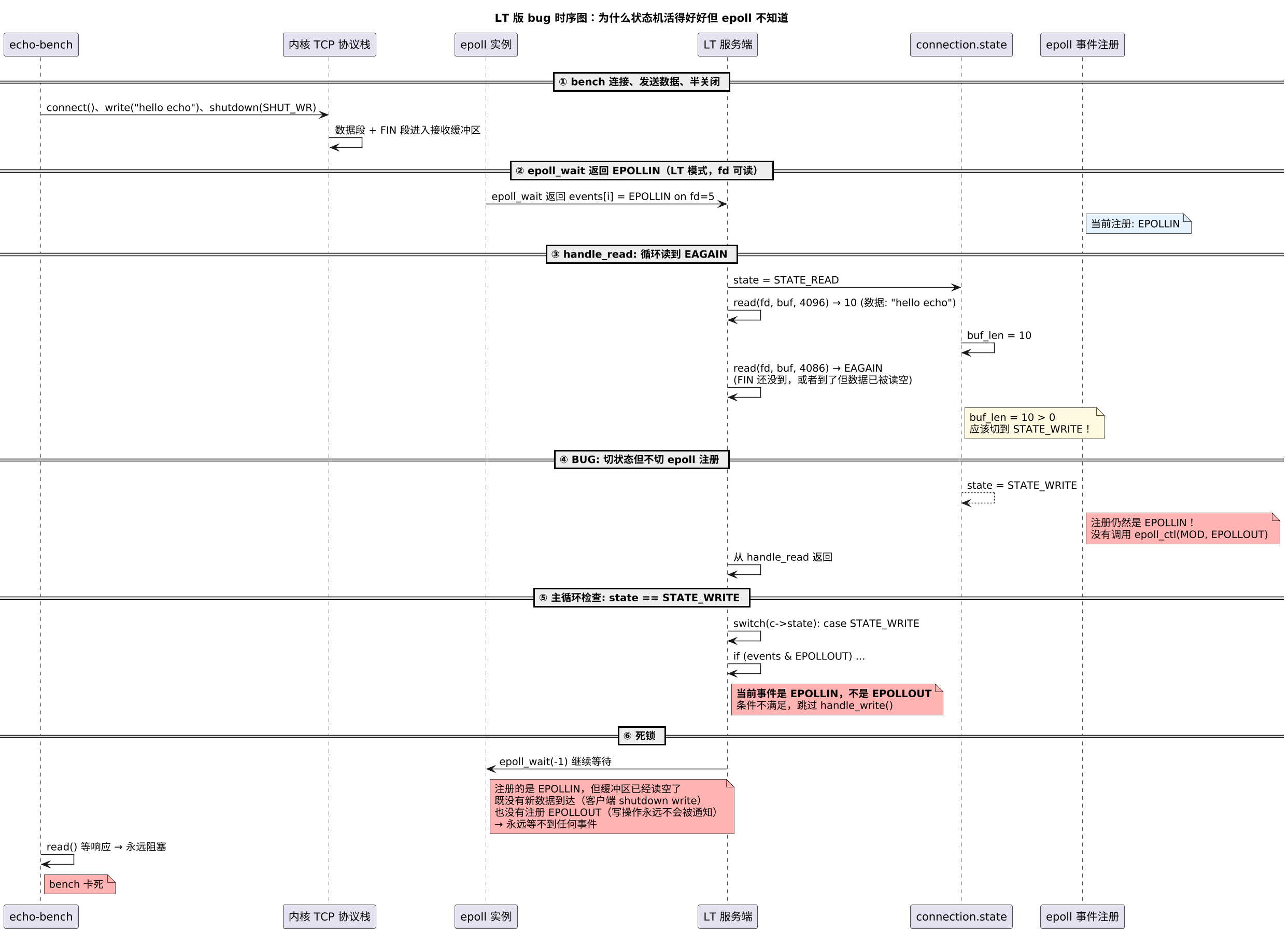 plantuml diagram