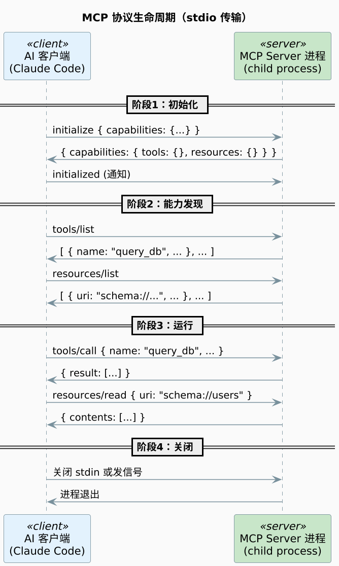 plantuml diagram