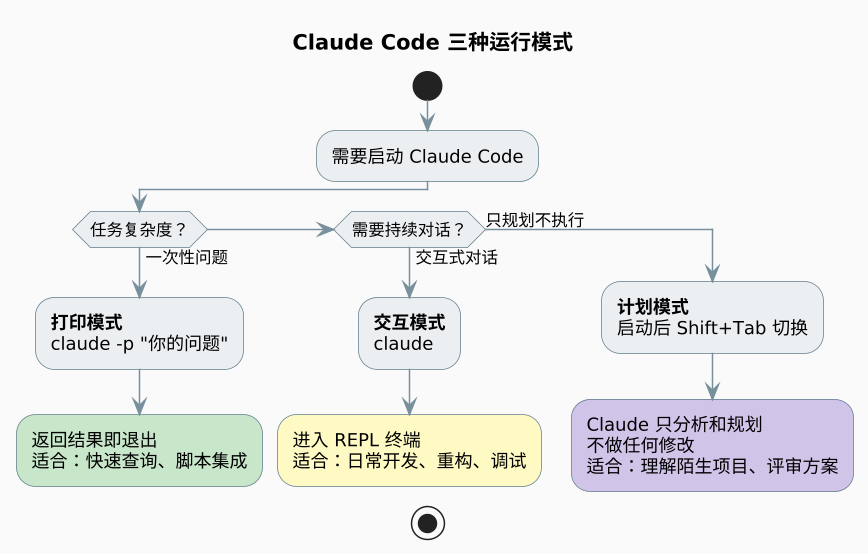 plantuml diagram