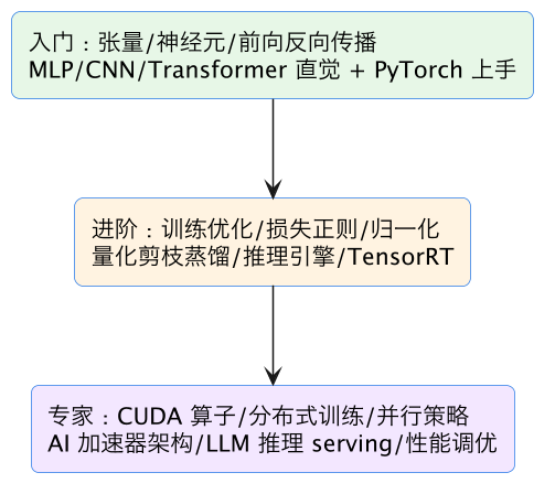神经网络与深度学习 示意图（第 2 张）