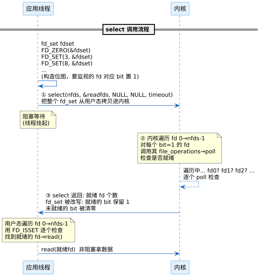plantuml diagram