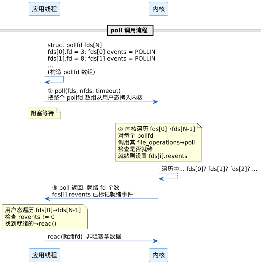 plantuml diagram