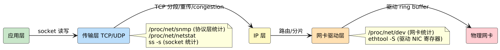 plantuml diagram