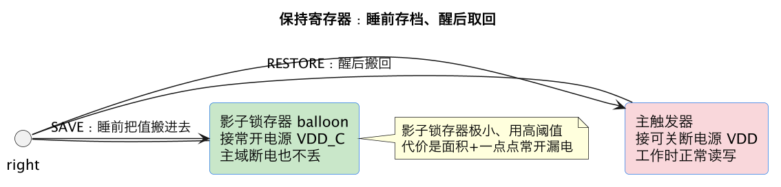 保持寄存器：睡前存档、醒后取回（第 3 张）