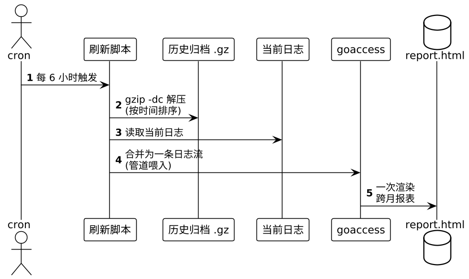 plantuml diagram