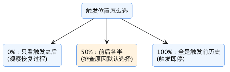 FPGA 入门 31：ILA 第一次用——片内示波器抓内部信号 示意图（第 13 张）